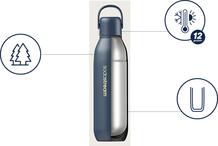 Wielorazowa SodaStream