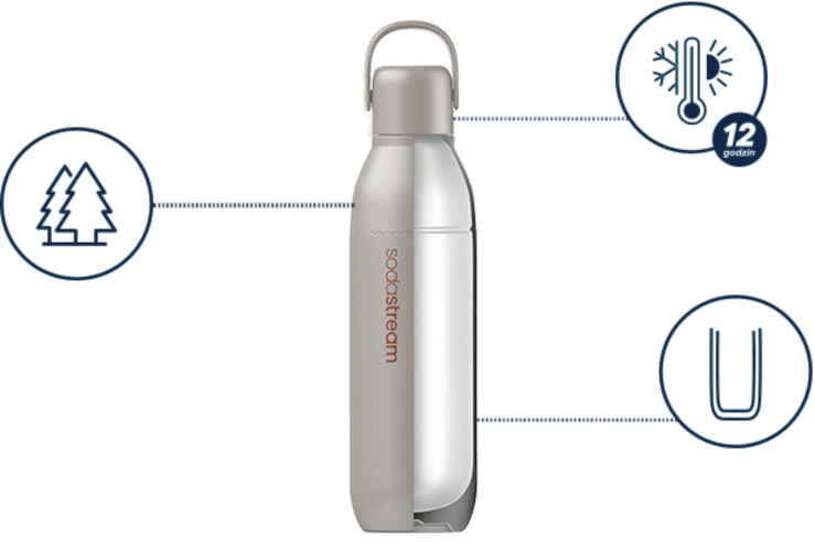 Wielorazowa SodaStream