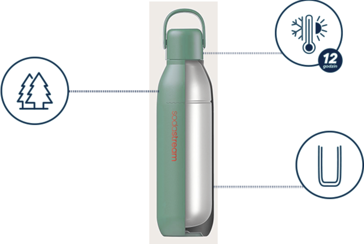 Wielorazowa SodaStream