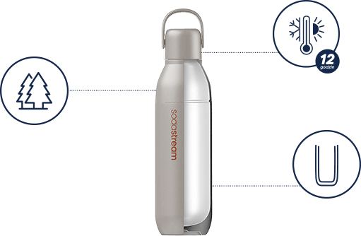 Wielorazowa SodaStream
