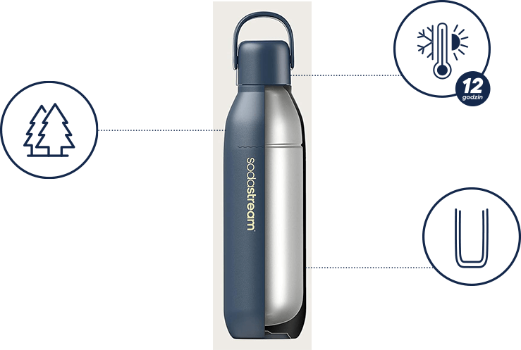 Wielorazowa SodaStream