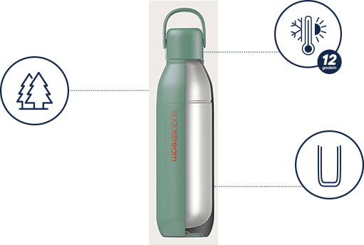 Wielorazowa SodaStream